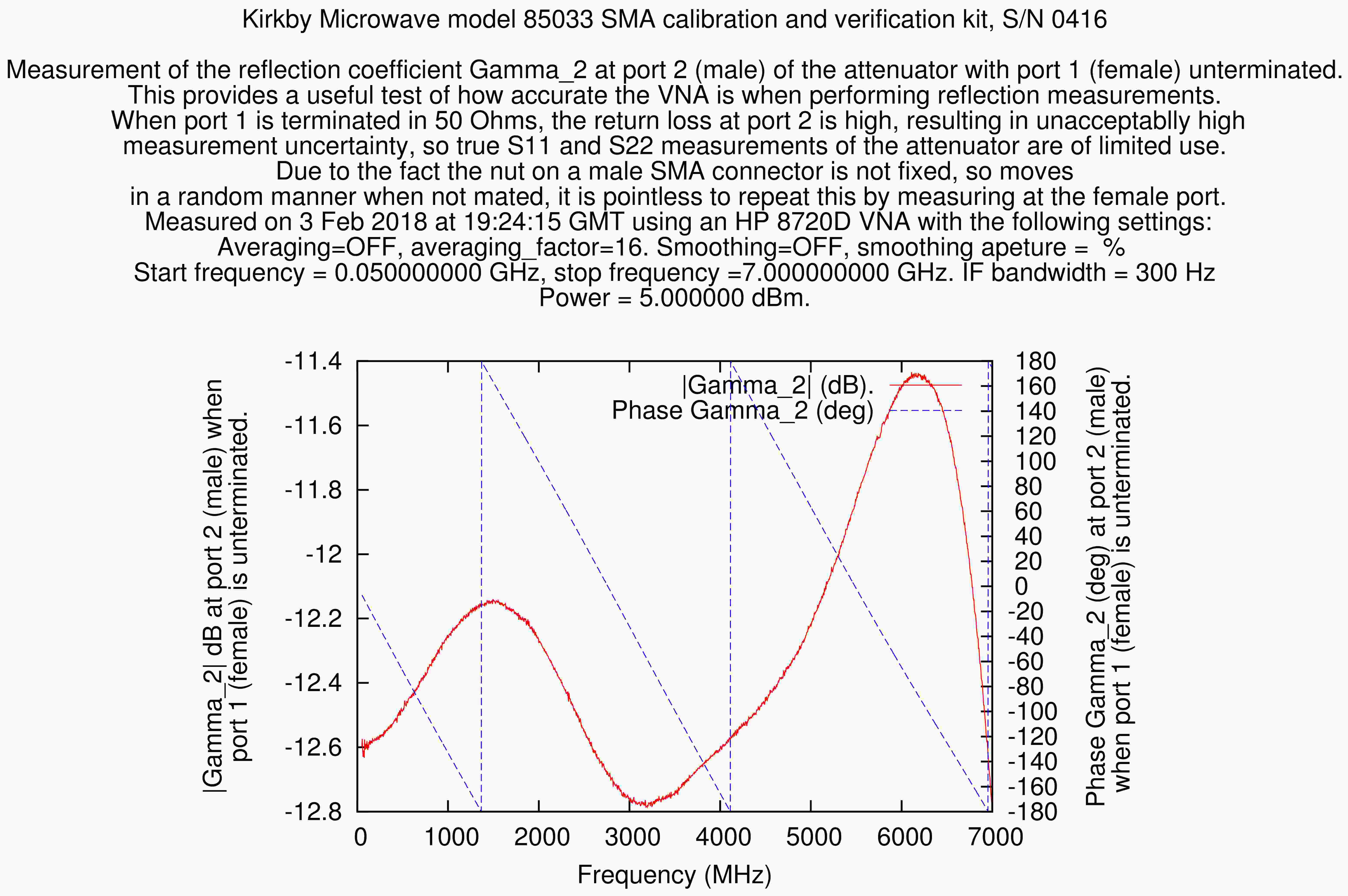 reflection measurement, with low uncertainty