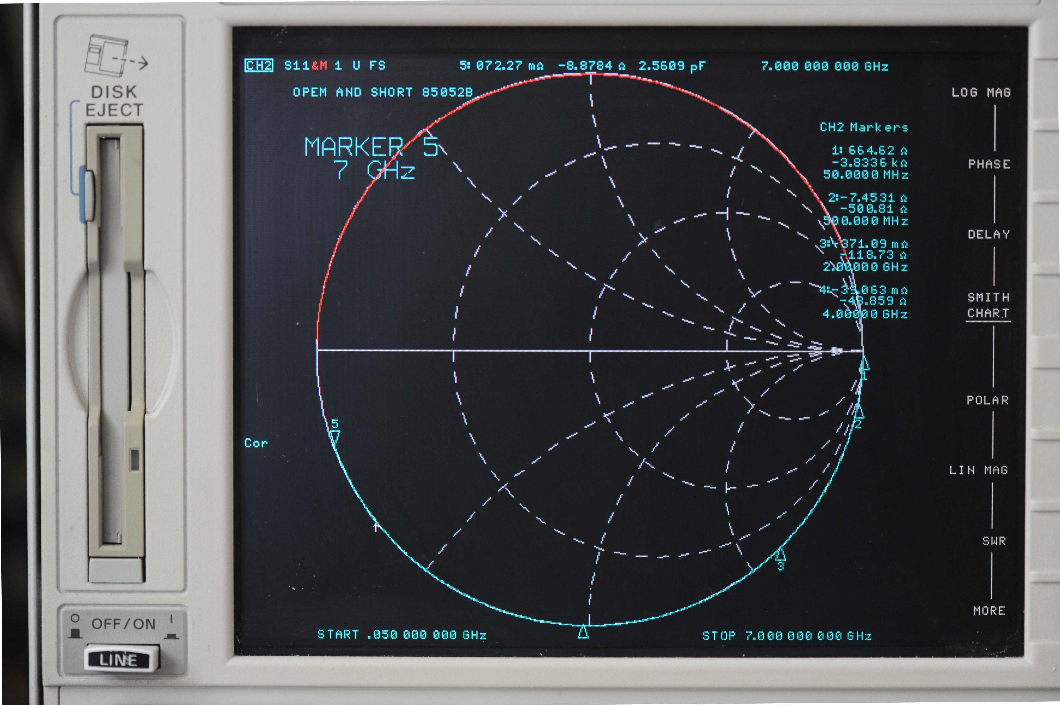 Smith Chart showing opens and shorts, as measured on a VNA