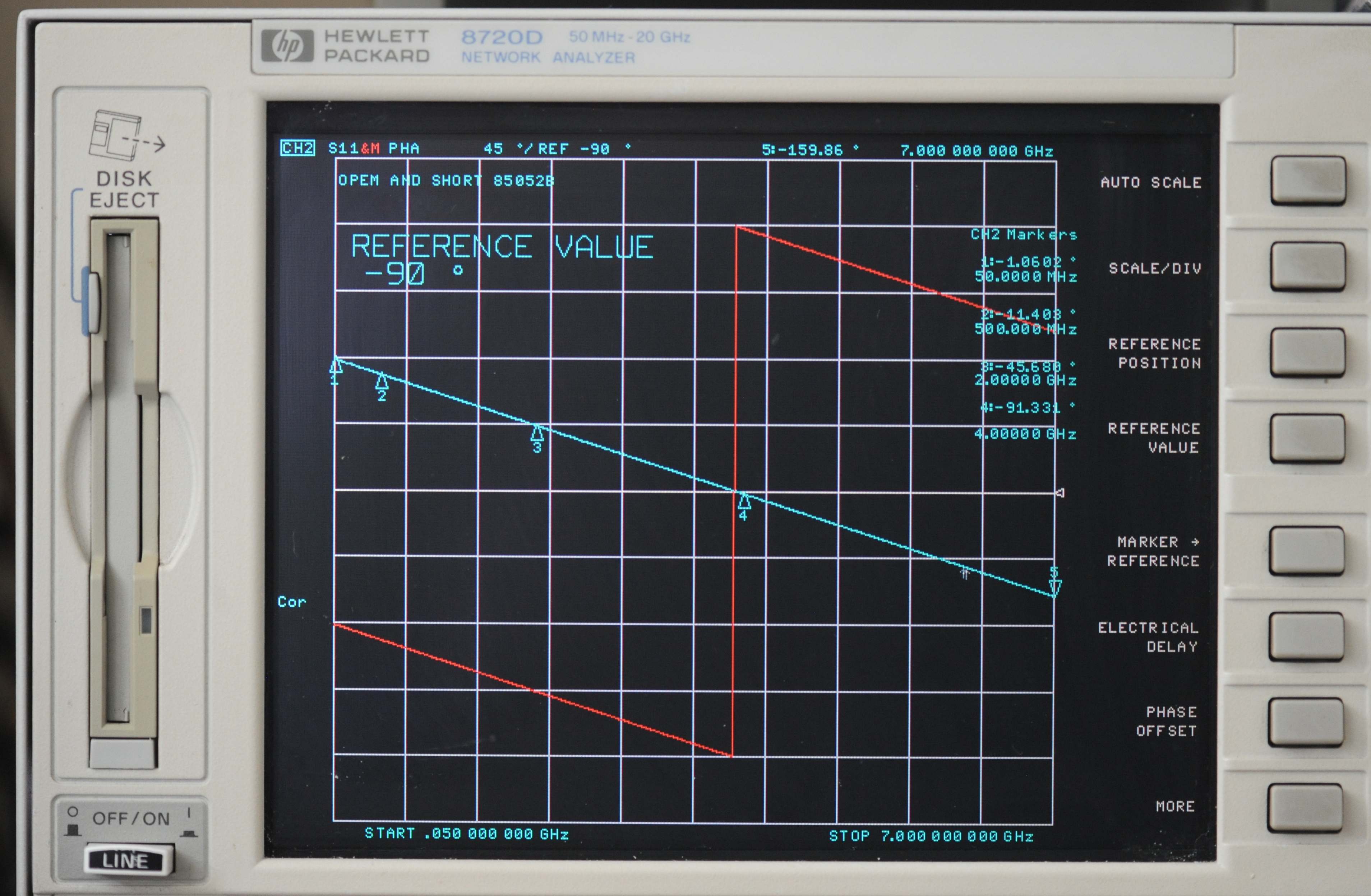 Phase of opens and shorts as measured on a VNA.